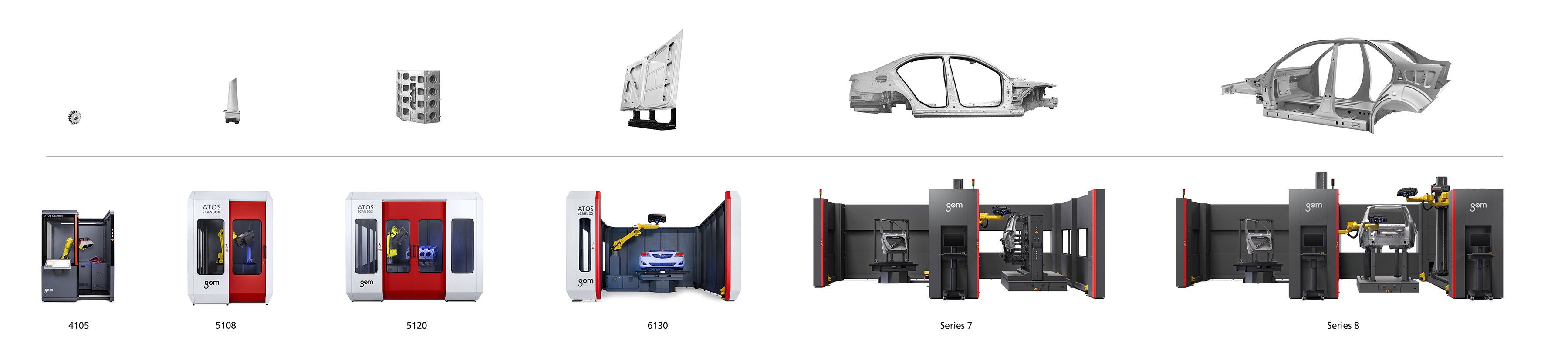 ATOS ScanBox系列