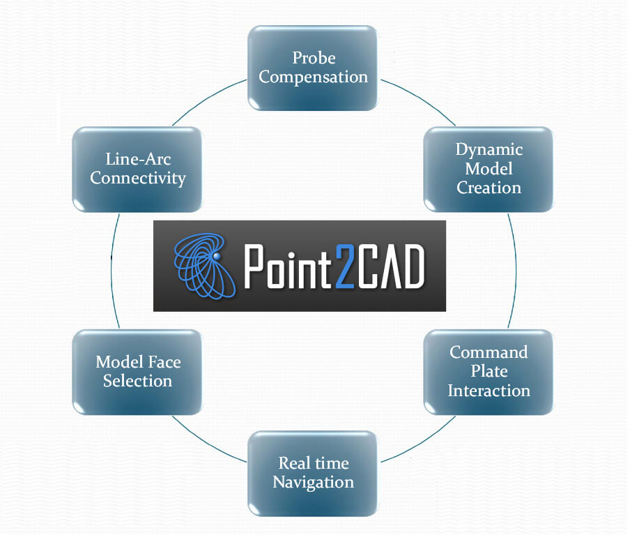 Point2Cad介紹