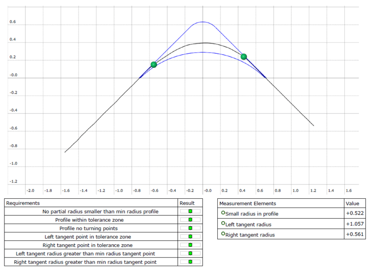 Bruker_Alicona_Cobot_Radius