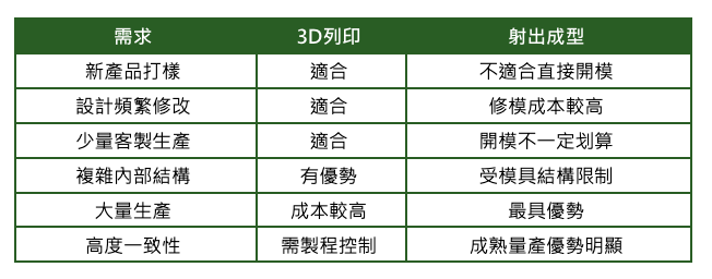 連接器製程比較