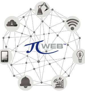 ZEISS PiWeb